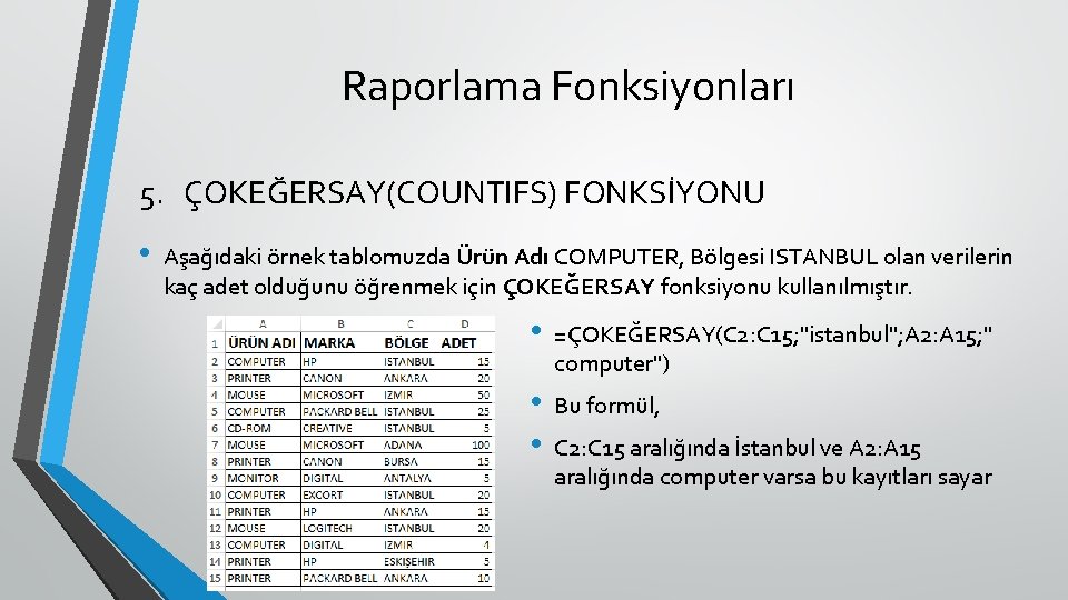 Raporlama Fonksiyonları 5. ÇOKEĞERSAY(COUNTIFS) FONKSİYONU • Aşağıdaki örnek tablomuzda Ürün Adı COMPUTER, Bölgesi ISTANBUL