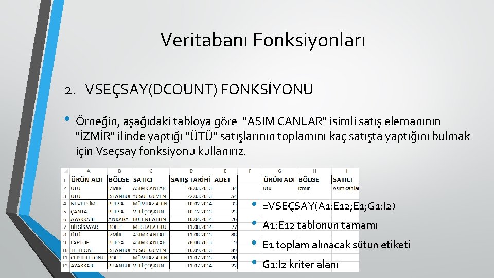 Veritabanı Fonksiyonları 2. VSEÇSAY(DCOUNT) FONKSİYONU • Örneğin, aşağıdaki tabloya göre "ASIM CANLAR" isimli satış