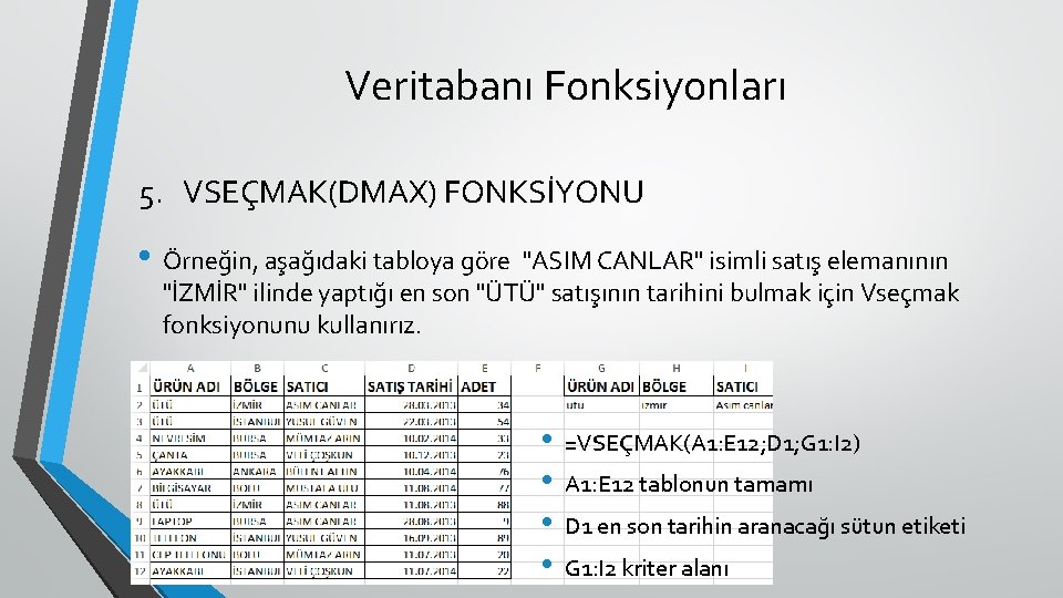 Veritabanı Fonksiyonları 5. VSEÇMAK(DMAX) FONKSİYONU • Örneğin, aşağıdaki tabloya göre "ASIM CANLAR" isimli satış