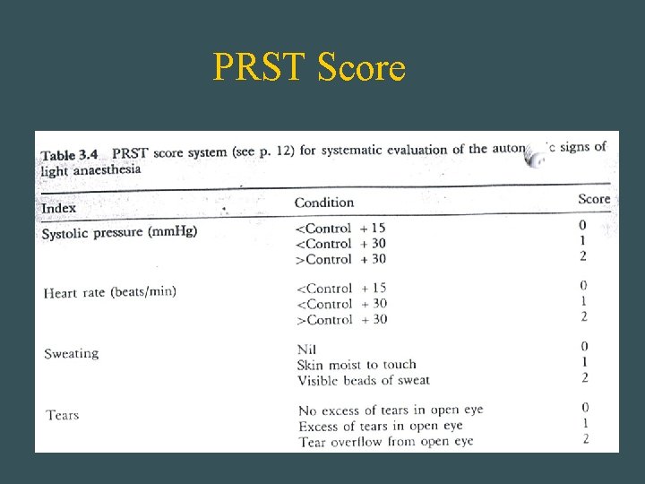 PRST Score 