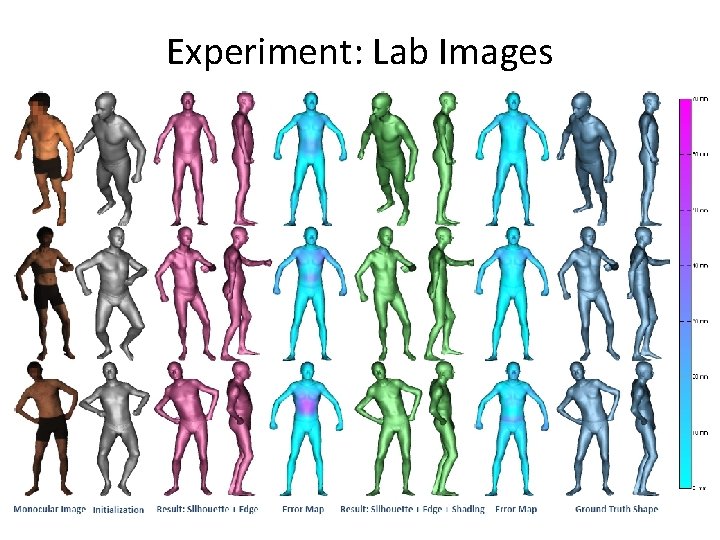 Experiment: Lab Images 