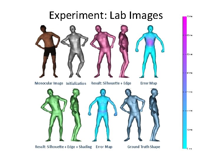 Experiment: Lab Images 