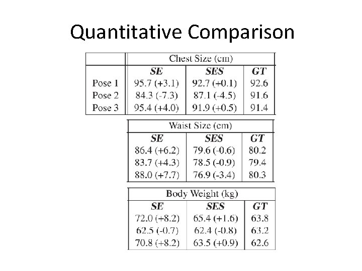 Quantitative Comparison 