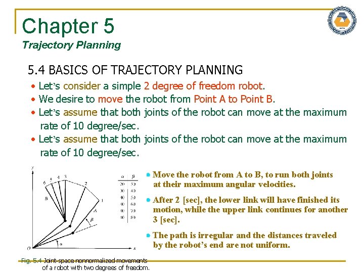 Chapter 5 Trajectory Planning 5. 4 BASICS OF TRAJECTORY PLANNING Let’s consider a simple