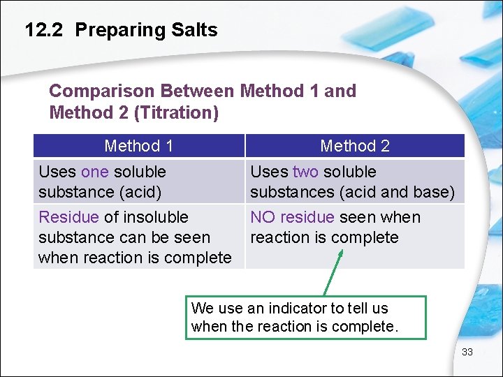 12. 2 Preparing Salts Comparison Between Method 1 and Method 2 (Titration) Method 1