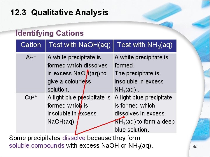 12. 3 Qualitative Analysis Identifying Cations Cation Al 3+ Cu 2+ Test with Na.