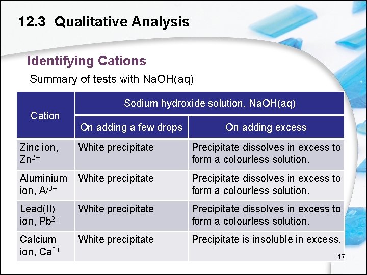 12. 3 Qualitative Analysis Identifying Cations Summary of tests with Na. OH(aq) Sodium hydroxide