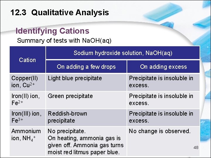 12. 3 Qualitative Analysis Identifying Cations Summary of tests with Na. OH(aq) Sodium hydroxide