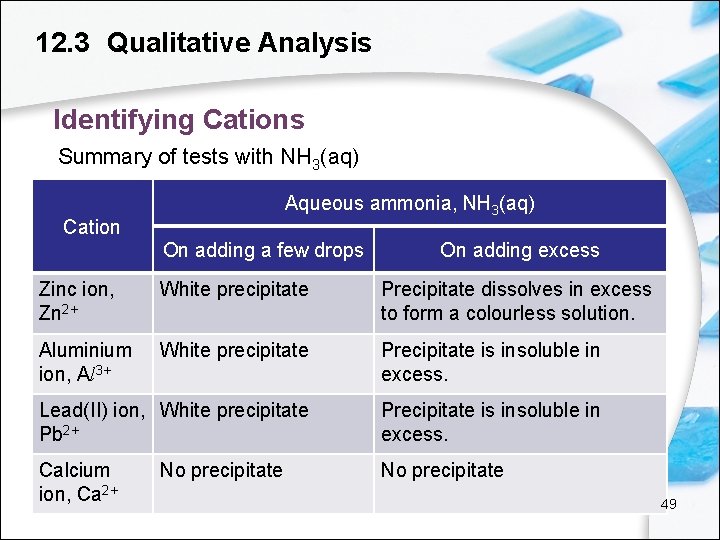 12. 3 Qualitative Analysis Identifying Cations Summary of tests with NH 3(aq) Aqueous ammonia,