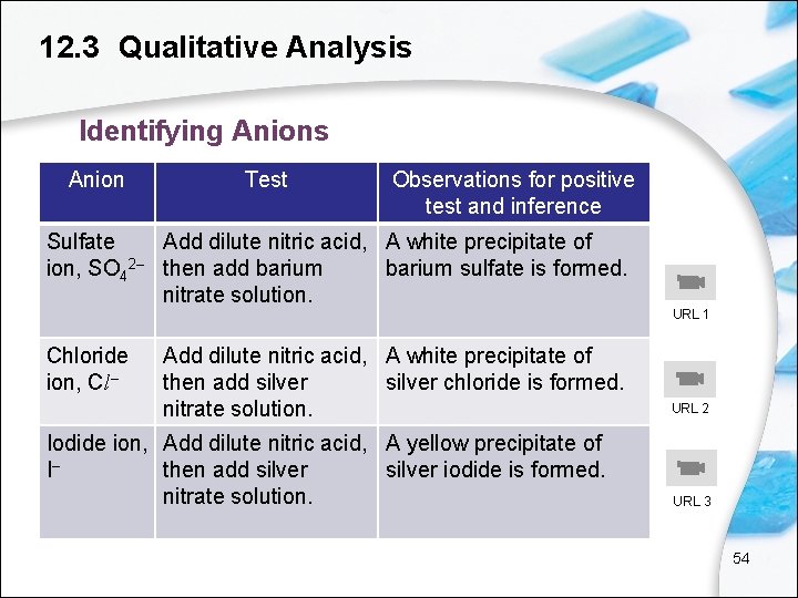 12. 3 Qualitative Analysis Identifying Anions Anion Test Observations for positive test and inference