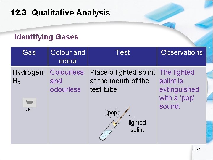 12. 3 Qualitative Analysis Identifying Gases Gas Colour and odour Test Observations Hydrogen, Colourless