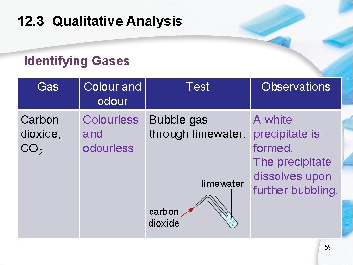 12. 3 Qualitative Analysis Identifying Gases Gas Carbon dioxide, CO 2 Colour and odour