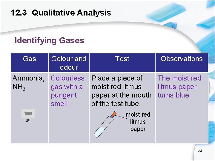 12. 3 Qualitative Analysis Identifying Gases Gas Colour and odour Test Observations Ammonia, Colourless