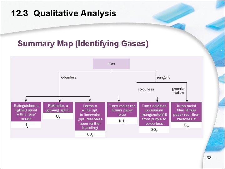 12. 3 Qualitative Analysis Summary Map (Identifying Gases) 63 