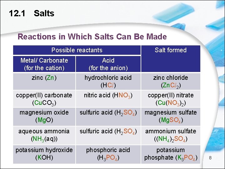 12. 1 Salts Reactions in Which Salts Can Be Made Possible reactants Salt formed