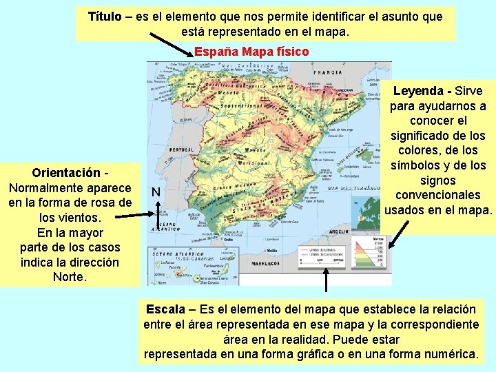 Título – es el elemento que nos permite identificar el asunto que está representado