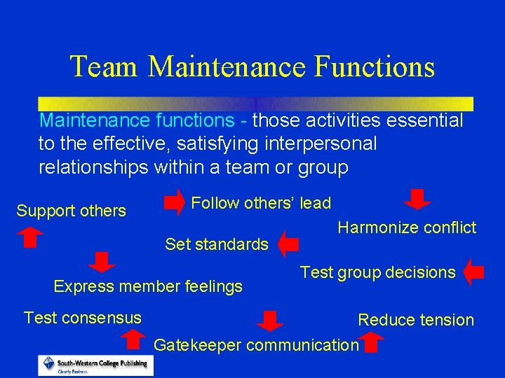 Team Maintenance Functions Maintenance functions - those activities essential to the effective, satisfying interpersonal