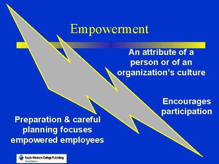 Empowerment An attribute of a person or of an organization’s culture Preparation & careful