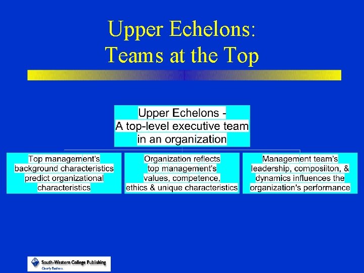 Upper Echelons: Teams at the Top 