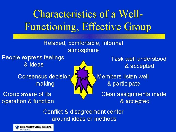 Characteristics of a Well. Functioning, Effective Group Relaxed, comfortable, informal atmosphere People express feelings