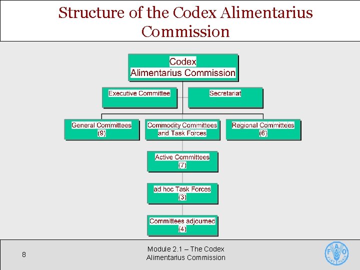 Structure of the Codex Alimentarius Commission 8 Module 2. 1 – The Codex Alimentarius