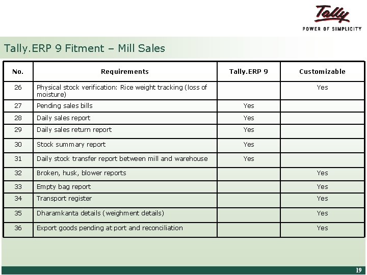 Tally. ERP 9 Fitment – Mill Sales No. Requirements Tally. ERP 9 Customizable 26