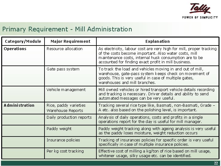 Primary Requirement - Mill Administration Category/Module Operations Administration Major Requirement Explanation Resource allocation As