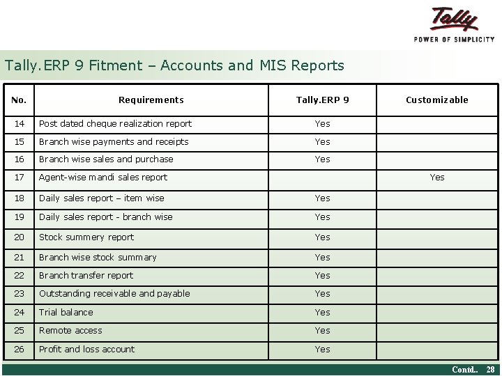 Tally. ERP 9 Fitment – Accounts and MIS Reports No. Requirements Tally. ERP 9