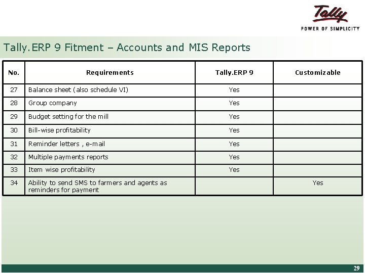 Tally. ERP 9 Fitment – Accounts and MIS Reports No. Requirements Tally. ERP 9