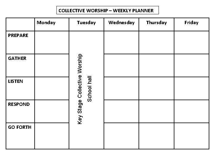 COLLECTIVE WORSHIP – WEEKLY PLANNER Monday Tuesday LISTEN RESPOND GO FORTH School hall GATHER