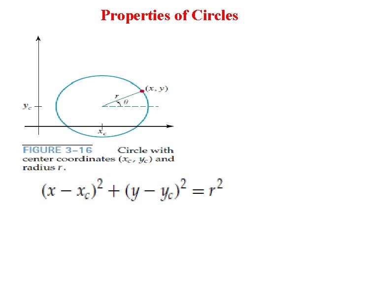 Properties of Circles 
