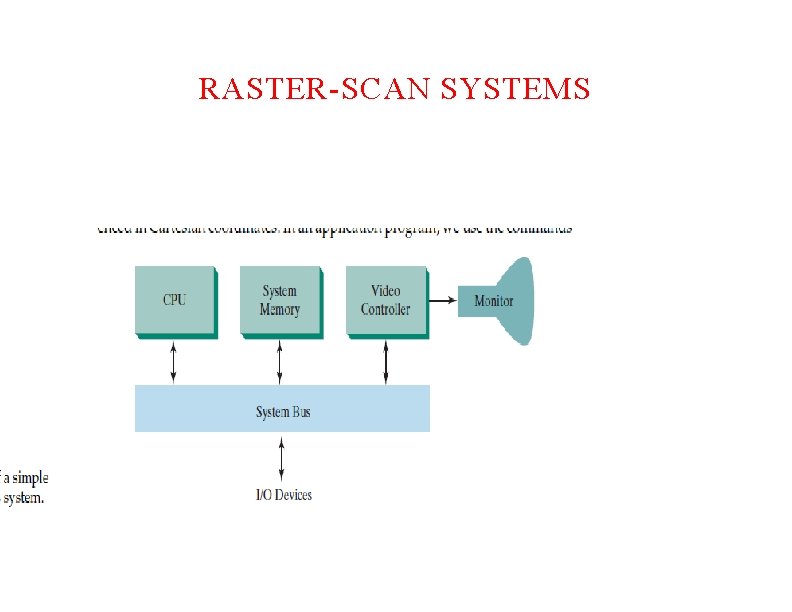 RASTER-SCAN SYSTEMS 