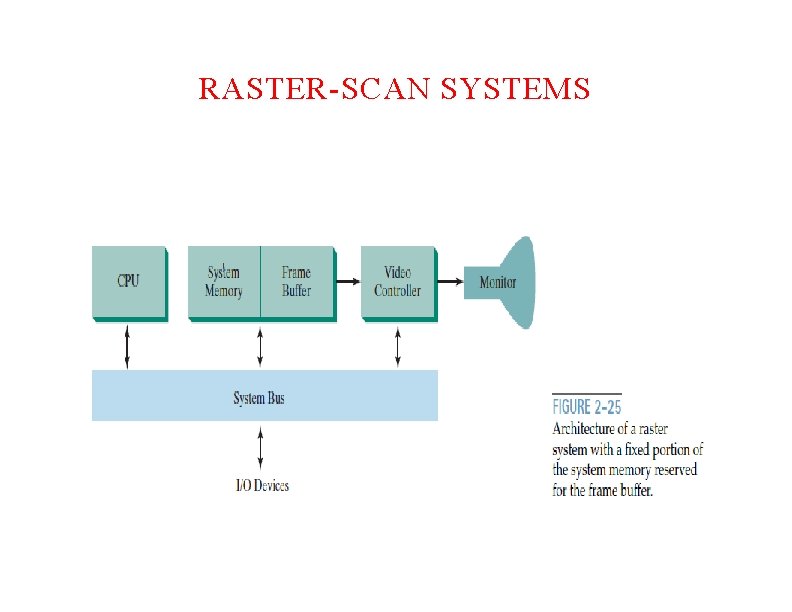 RASTER-SCAN SYSTEMS 