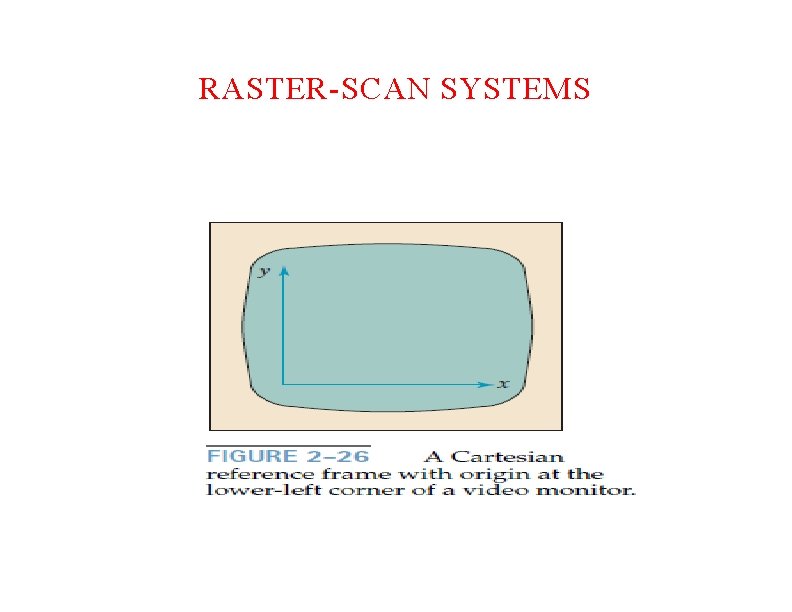 RASTER-SCAN SYSTEMS 
