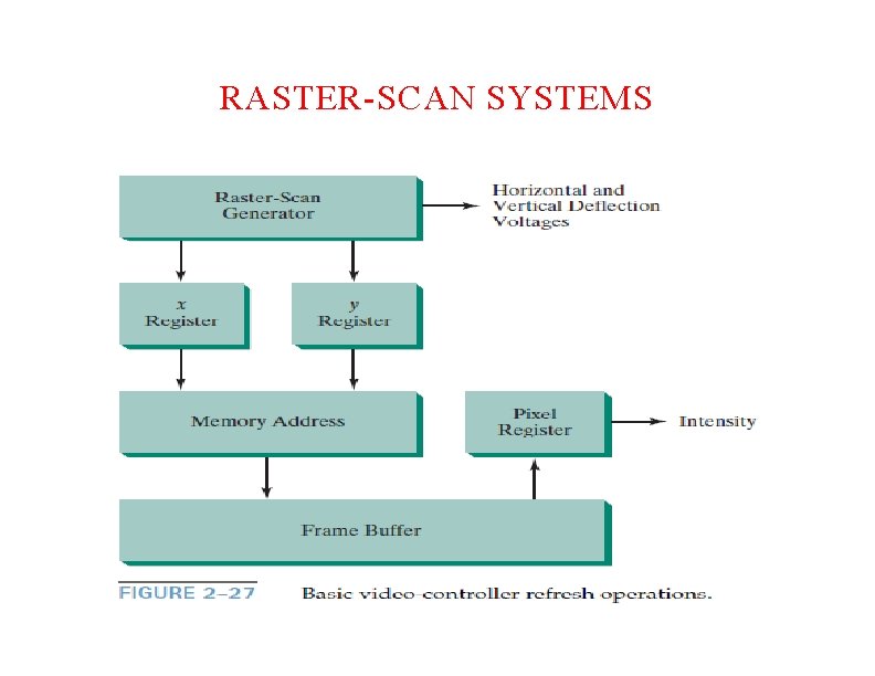 RASTER-SCAN SYSTEMS 