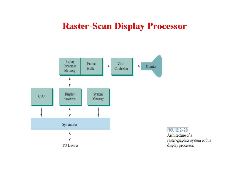 Raster-Scan Display Processor 