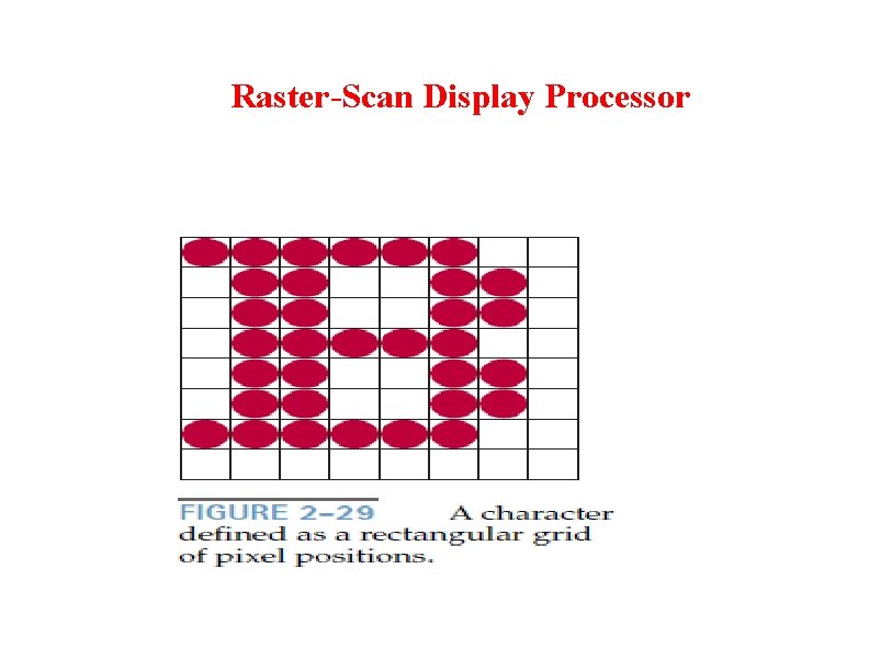 Raster-Scan Display Processor 