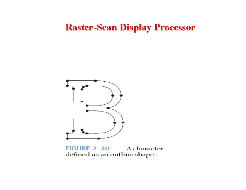 Raster-Scan Display Processor 