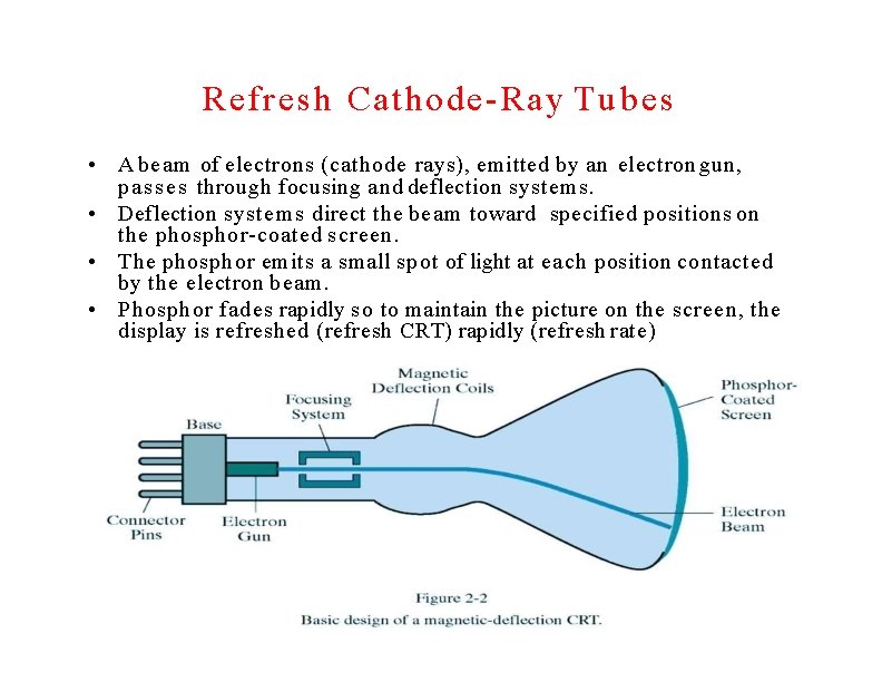 Refresh Cathode-Ray Tubes • A beam of electrons (cathode rays), emitted by an electron