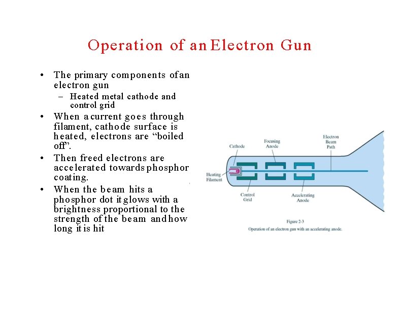 Operation of a n Electron Gun • The primary components of an electron gun