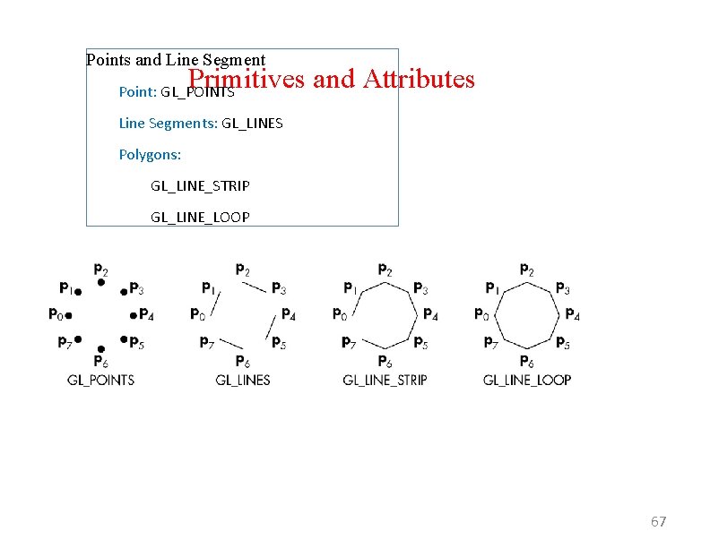 Points and Line Segment Primitives and Attributes Point: GL_POINTS Line Segments: GL_LINES Polygons: GL_LINE_STRIP