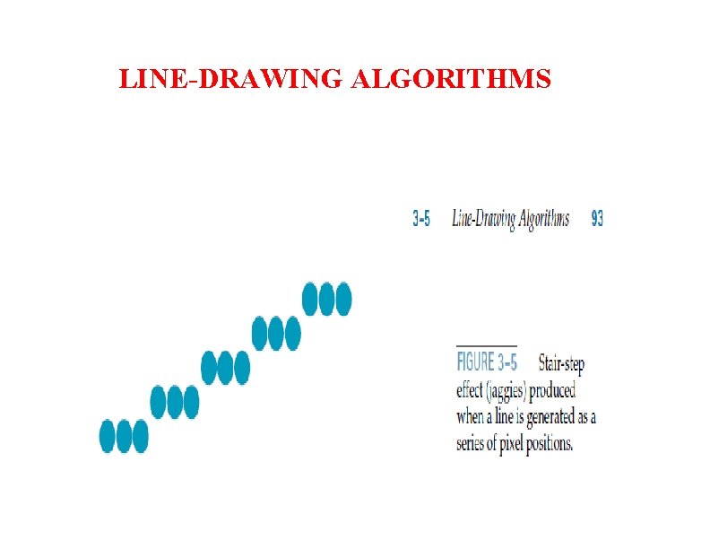 LINE-DRAWING ALGORITHMS 