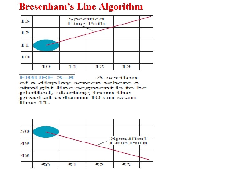 Bresenham’s Line Algorithm 