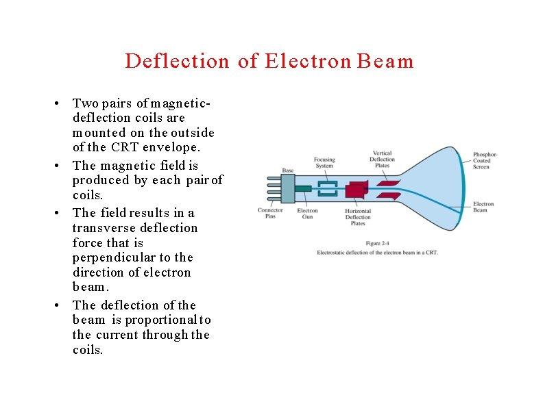 Deflection of Electron Beam • Two pairs of magneticdeflection coils are mounted on the