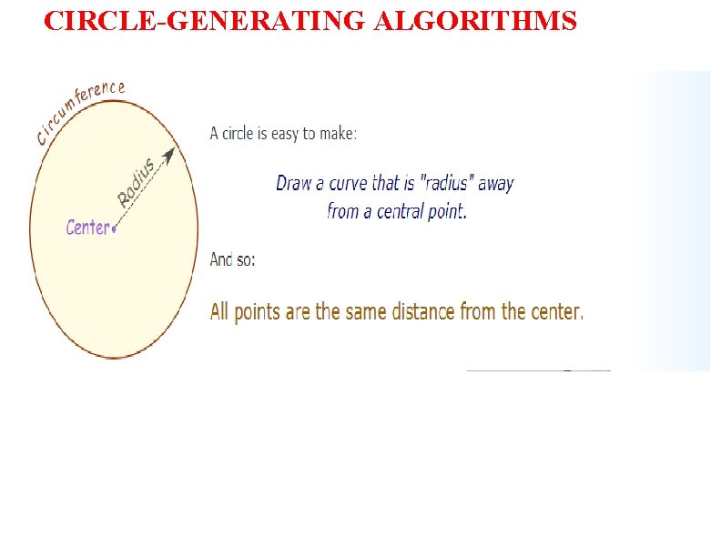 CIRCLE-GENERATING ALGORITHMS 