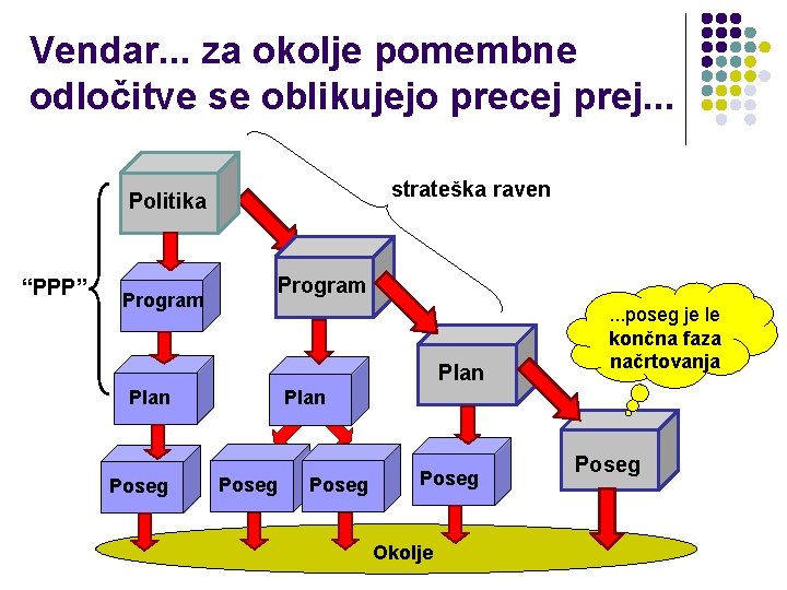 Vendar. . . za okolje pomembne odločitve se oblikujejo precej prej. . . strateška Vendar. . . za okolje pomembne odločitve se oblikujejo precej prej. . . strateška