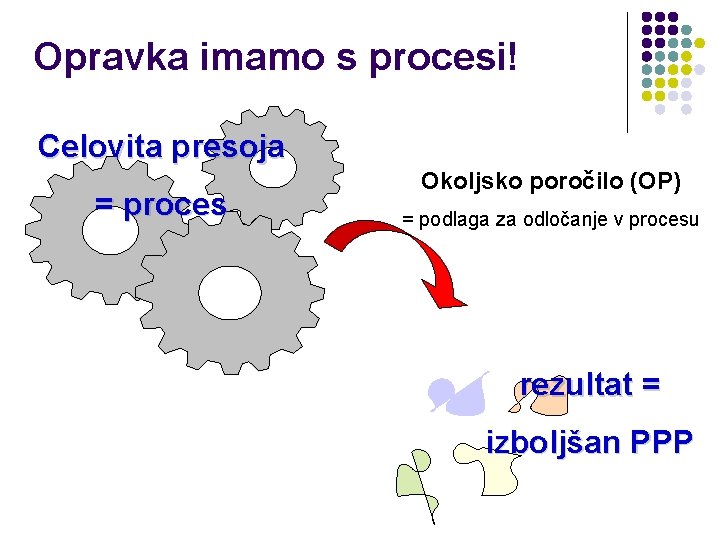 Opravka imamo s procesi! Celovita presoja = proces Okoljsko poročilo (OP) = podlaga za Opravka imamo s procesi! Celovita presoja = proces Okoljsko poročilo (OP) = podlaga za