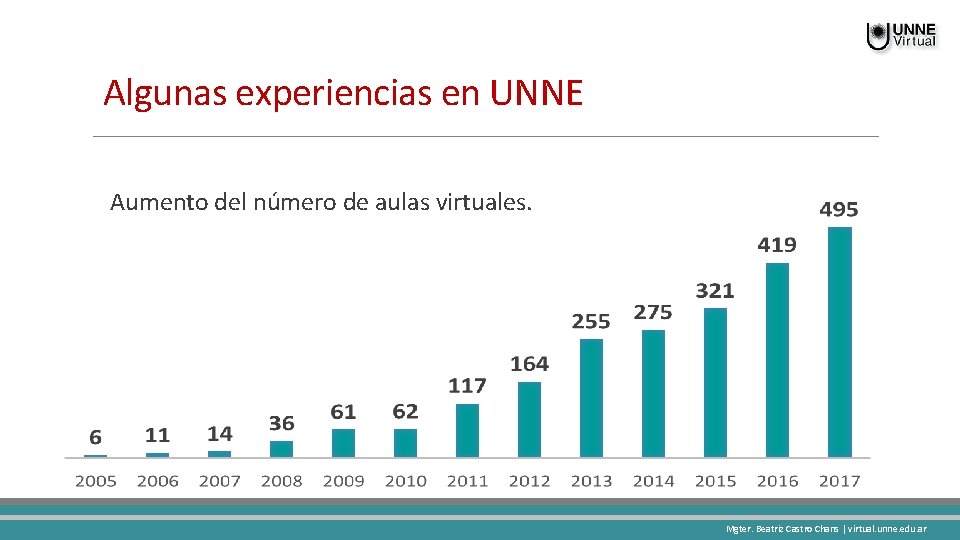 Algunas experiencias en UNNE Aumento del número de aulas virtuales. Mgter. Beatriz Castro Chans
