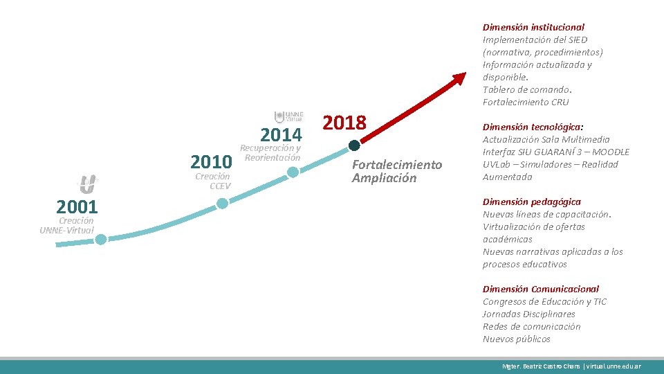 Dimensión institucional Implementación del SIED (normativa, procedimientos) Información actualizada y disponible. Tablero de comando.