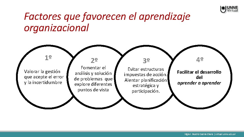 Factores que favorecen el aprendizaje organizacional 1º Valorar la gestión que acepte el error